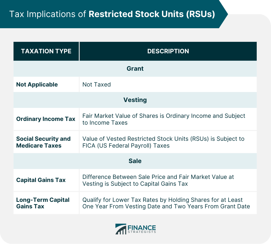 Tax Implications of Restricted Stock Units (RSUs)
