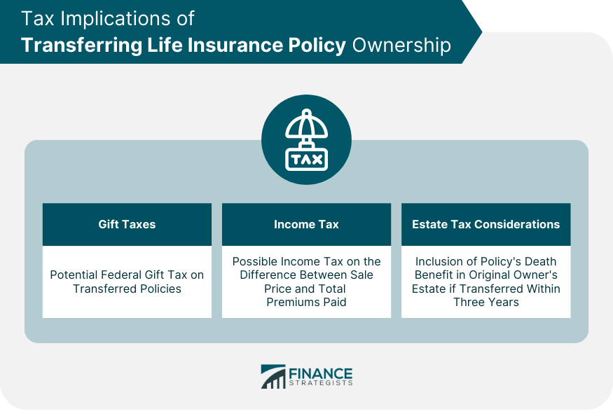 Tax Implications of Transferring Life Insurance Policy Ownership