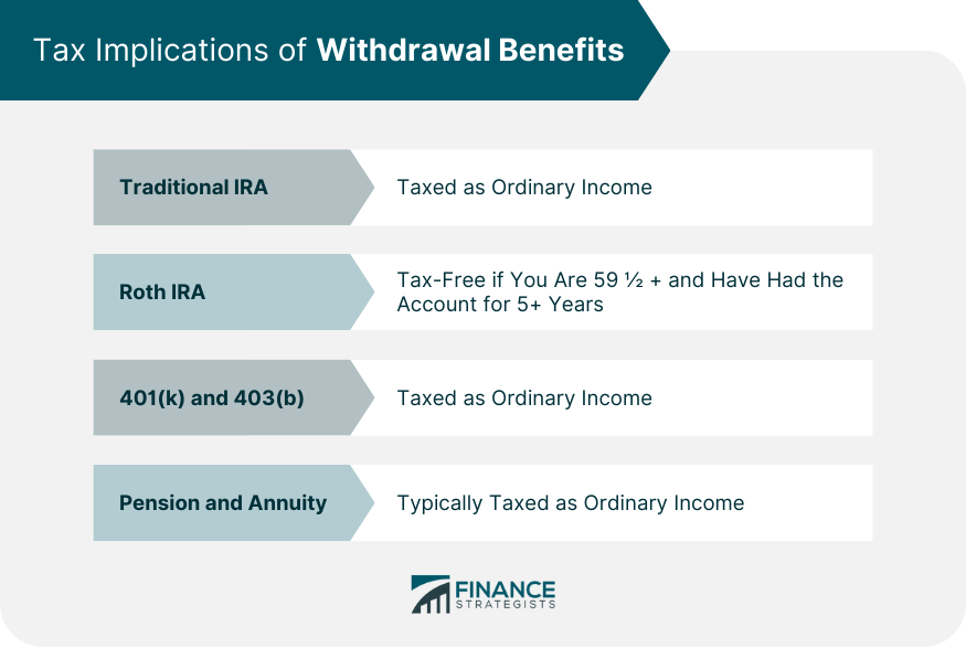 Tax Implications of Withdrawal Benefits