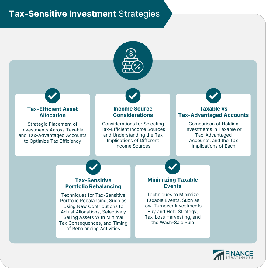 Tax-Sensitive Investment Strategies