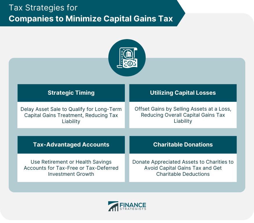 Tax Strategies for Companies to Minimize Capital Gains Tax