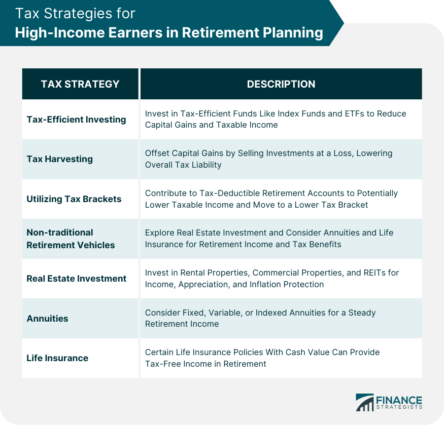 Tax Strategies for High-Income Earners in Retirement Planning