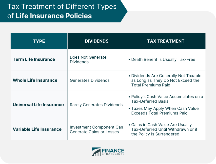 Tax Treatment of Different Types of Life Insurance Policies