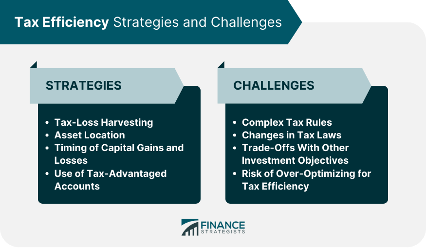 Tax Efficiency Strategies and Challenges