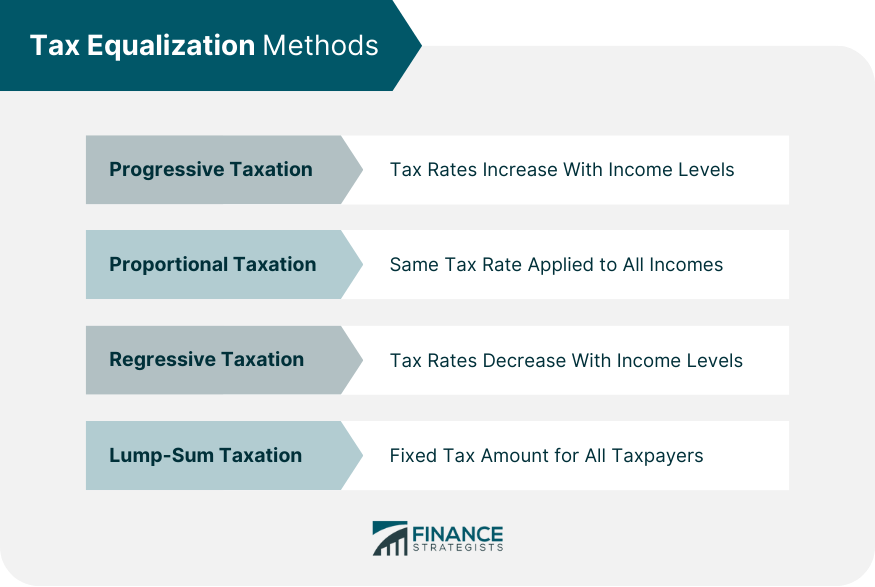 Tax-Equalization-Methods