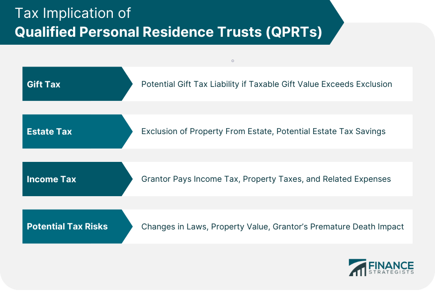 Tax-Implication-of-Qualified-Personal-Residence-Trusts-(QPRTs)