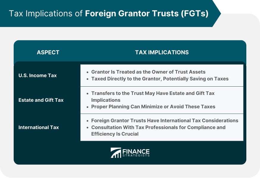 Tax-Implications-of-Foreign-Grantor-Trusts