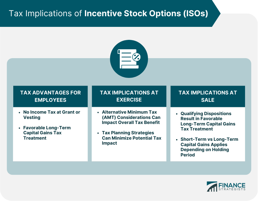 Tax Implications of Incentive Stock Options (ISOs)