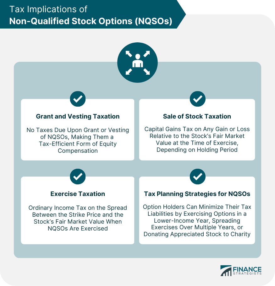 Tax Implications of Non-Qualified Stock Options