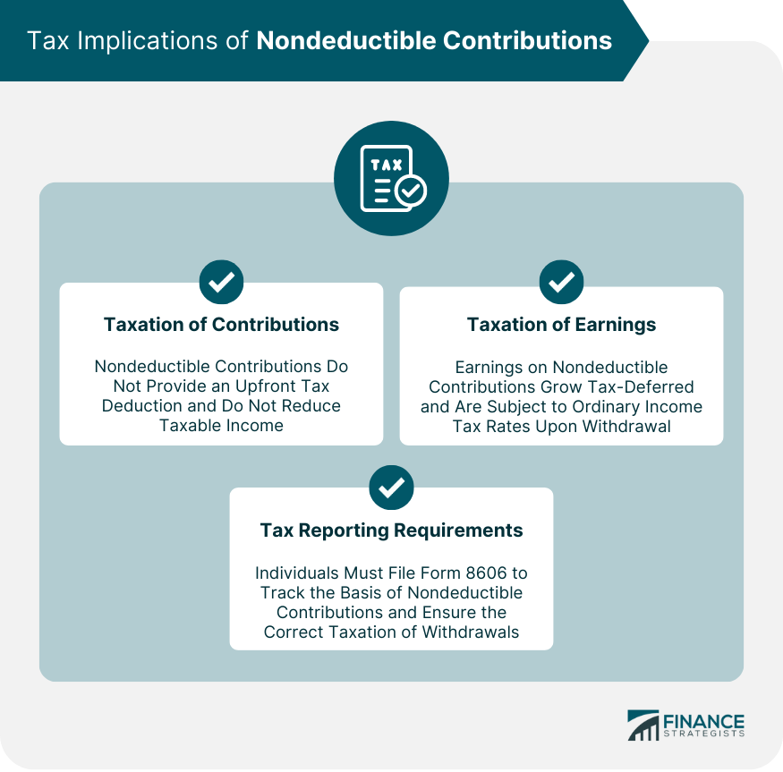 Tax-Implications-of-Nondeductible-Contributions