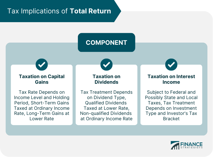 Tax Implications of Total Return