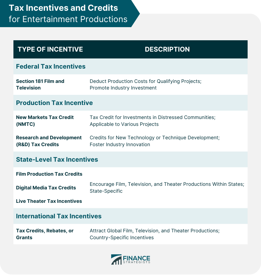 Tax Incentives and Credits for Entertainment Productions