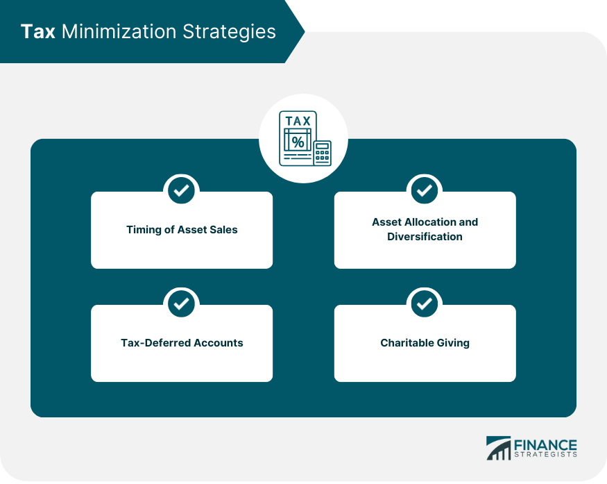 Tax-Minimization-Strategies