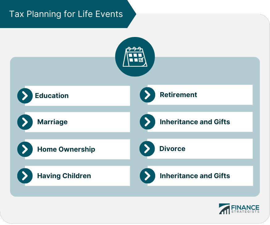 Tax Planning for Life Events