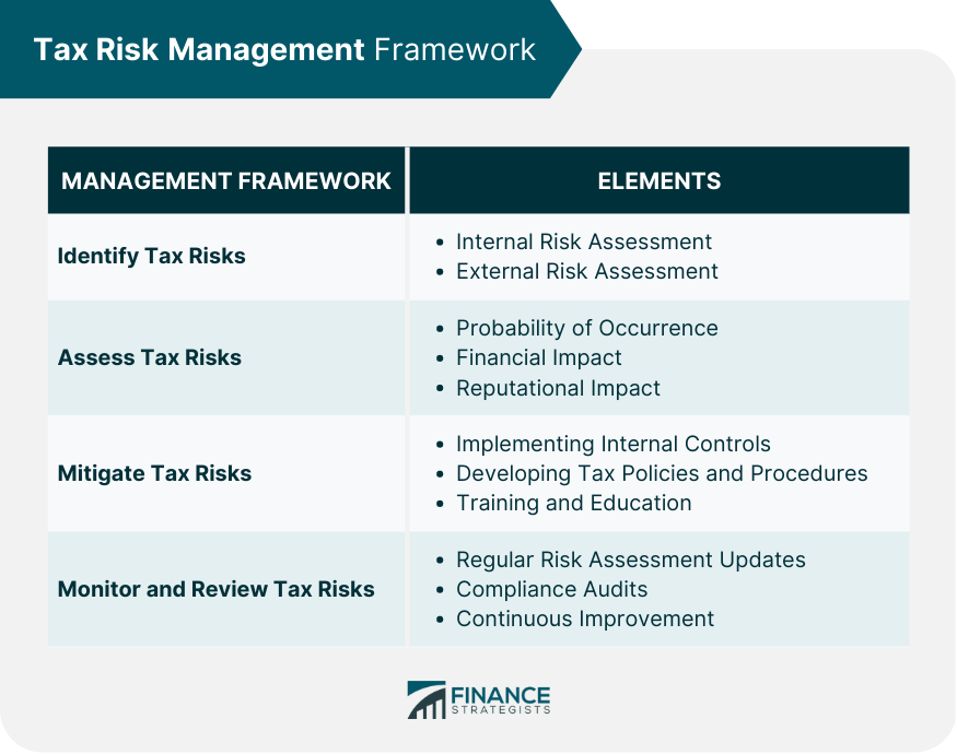 Tax Risk Management Best Practices
