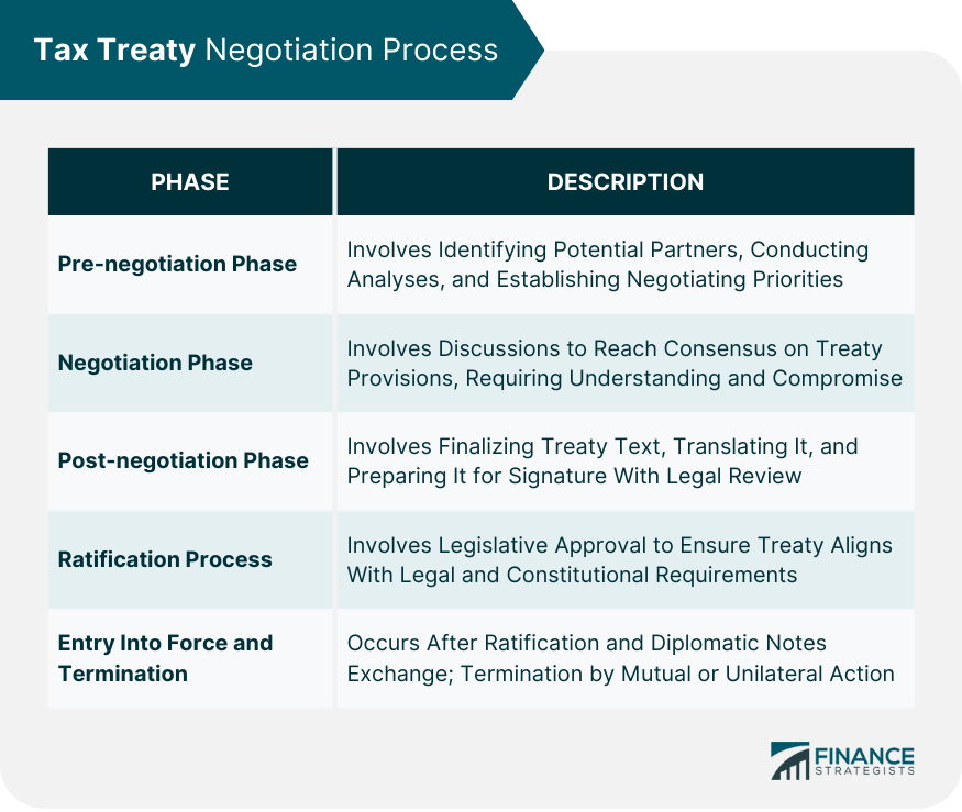 Tax-Treaty-Negotiation-Process