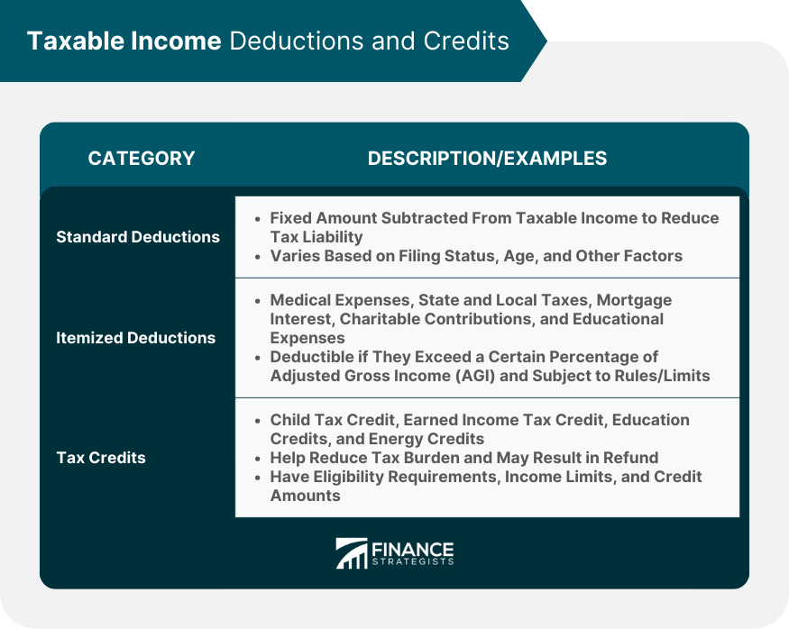 Taxable Income Deductions and Credits