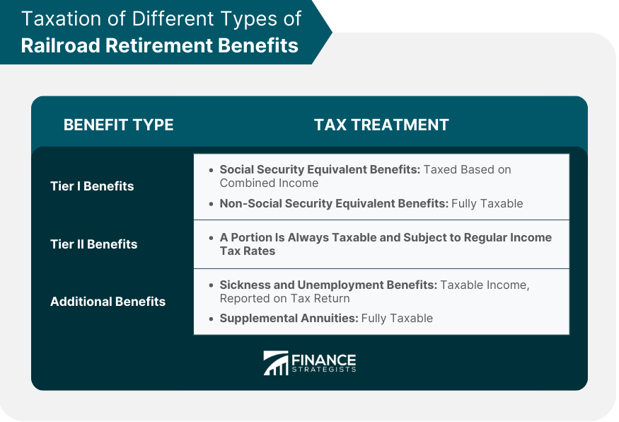 Taxation of Different Types of Railroad Retirement Benefits
