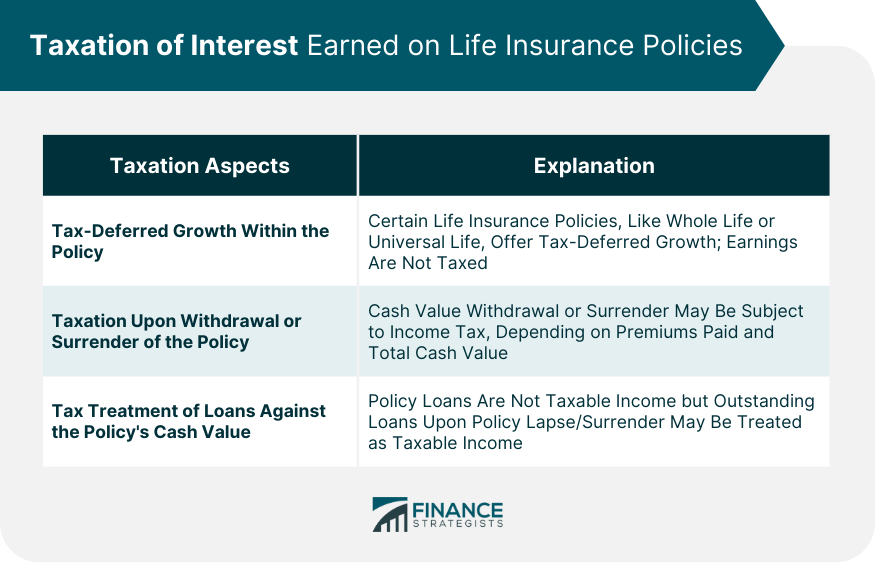Taxation of Interest Earned on Life Insurance Policies