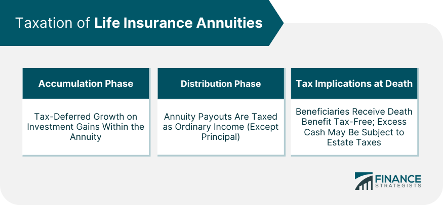 Taxation of Life Insurance Annuities