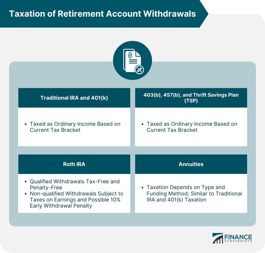 Taxation-of-Retirement-Account-Withdrawals