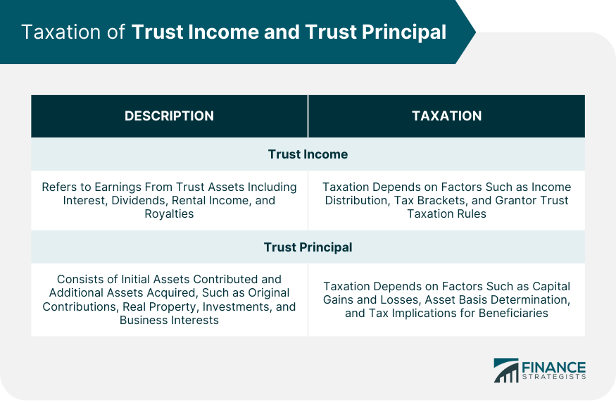 Taxation-of-Trust-Income-and-Trust-Principal