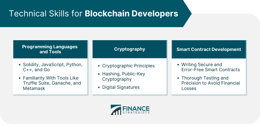 Technical Skills for Blockchain Developers