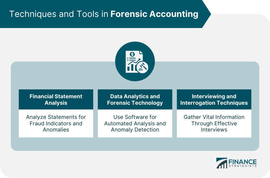 Techniques and Tools in Forensic Accounting