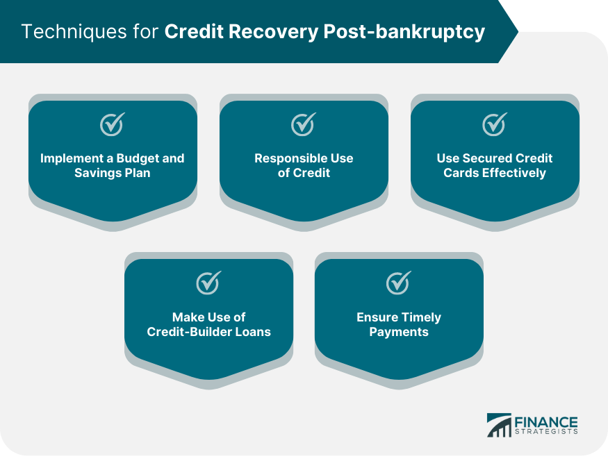 Techniques for Credit Recovery Post-bankruptcy