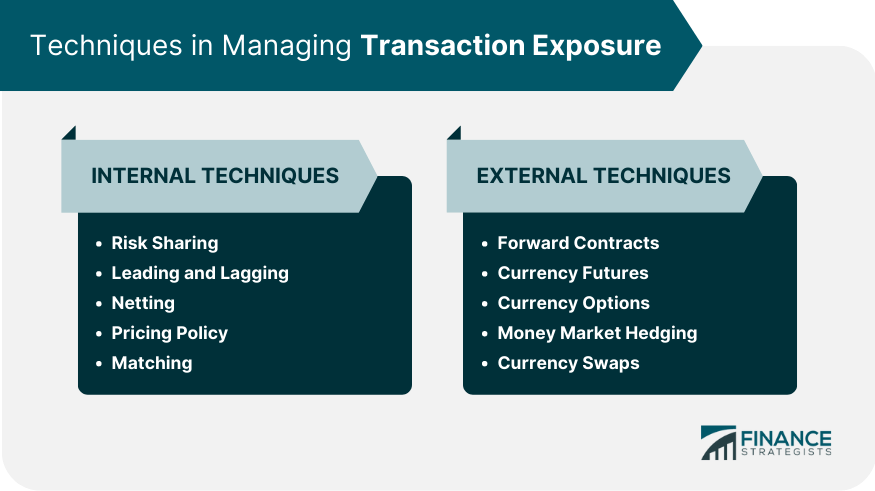 Techniques in Managing Transaction Exposure