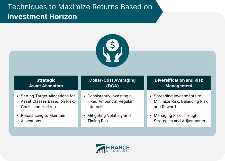 Techniques to Maximize Returns Based on Investment Horizon