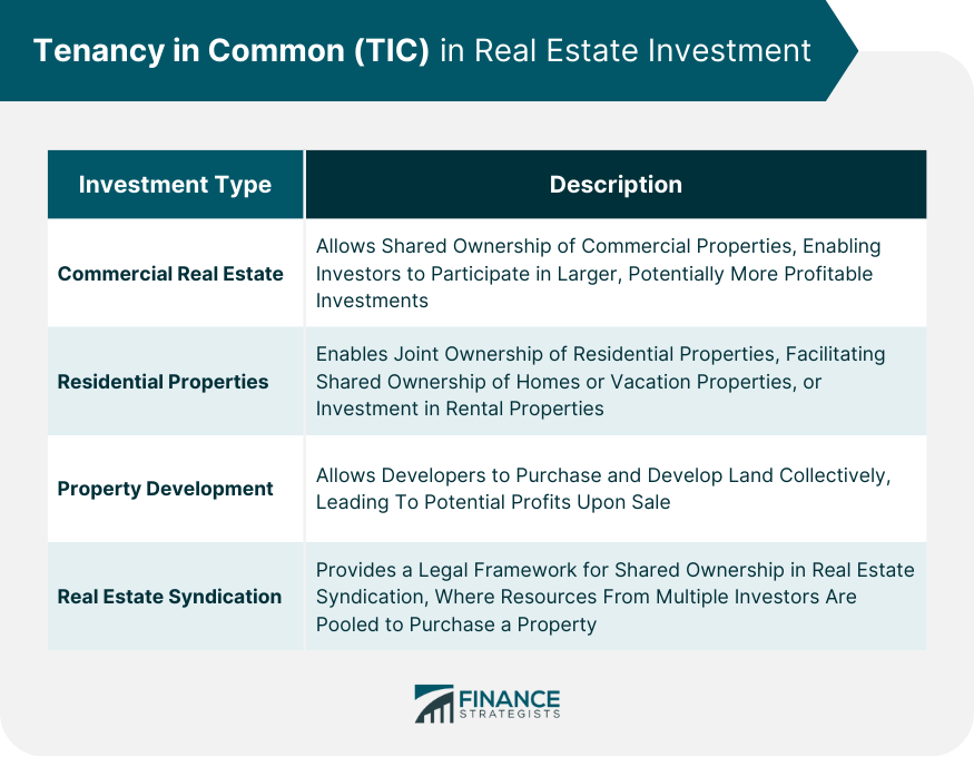 Tenancy in Common (TIC) in Real Estate Investment