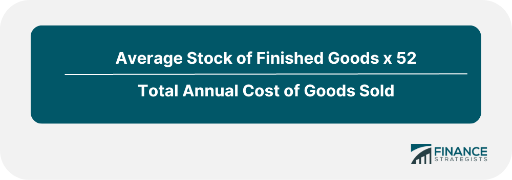 The Average Stock Retention Period for Finished Goods