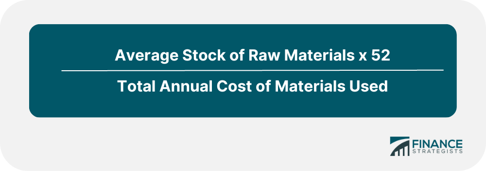 The Average Stock Retention Period for Raw Materials