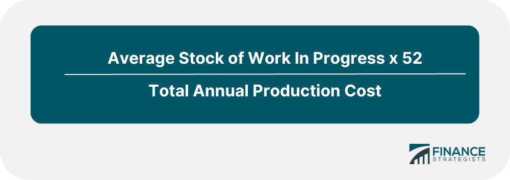 The Average Stock Retention Period for Work-In-Progress