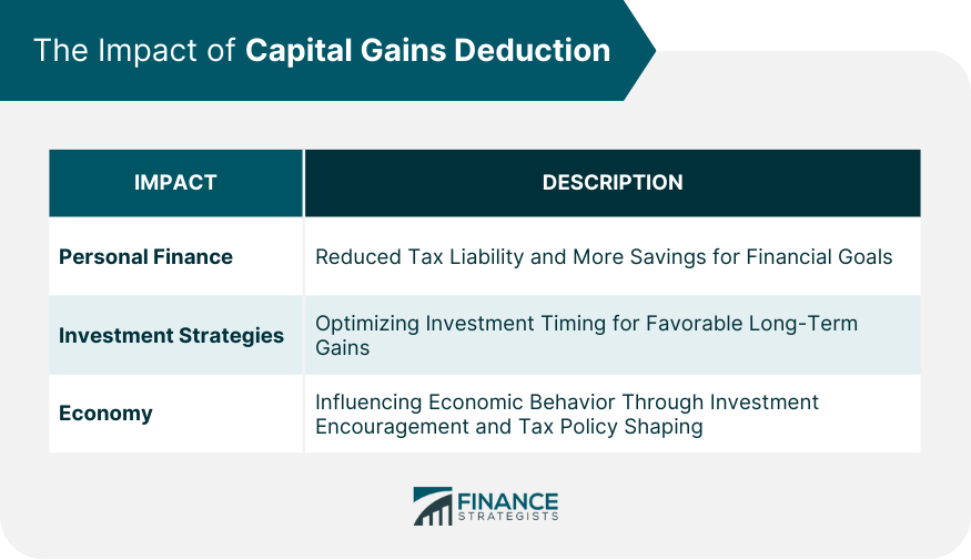 The Impact of Capital Gains Deduction