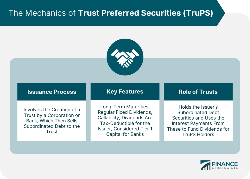 The Mechanics of Trust Preferred Securities (TruPS)