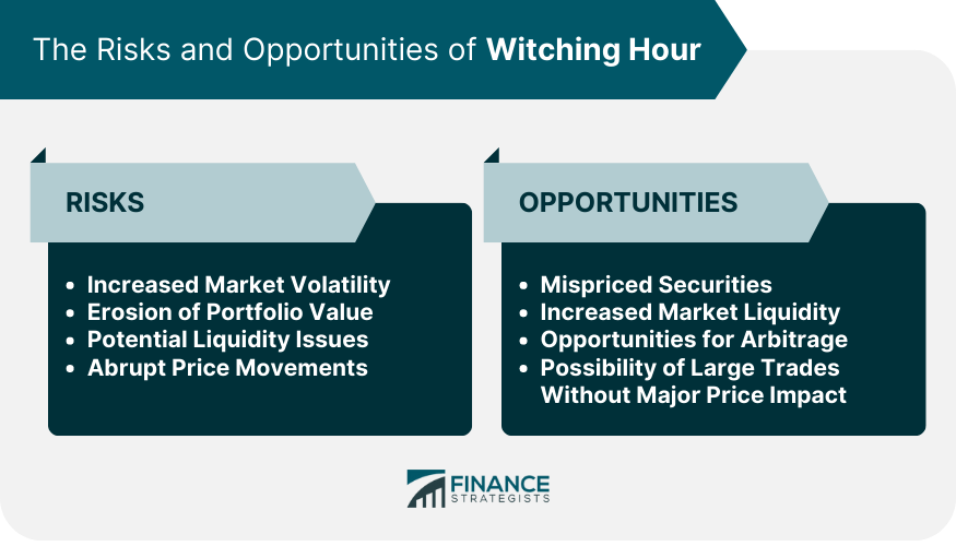 The Risks and Opportunities of Witching Hour