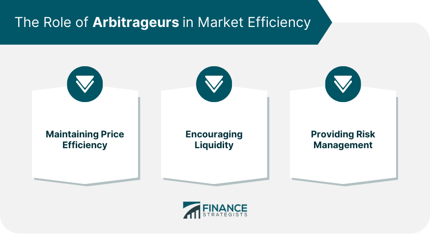 The Role of Arbitrageurs in Market Efficiency