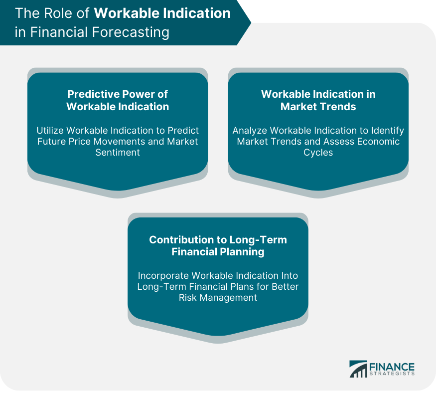 The Role of Workable Indication in Financial Forecasting