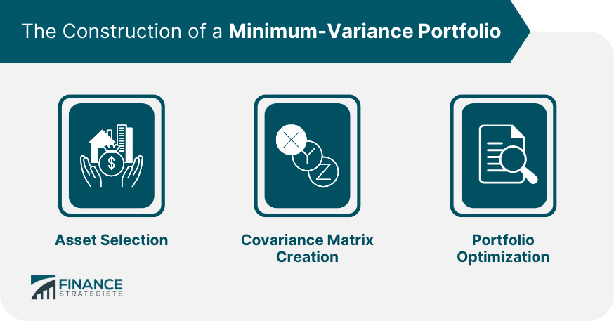 The Construction of a Minimum-Variance Portfolio