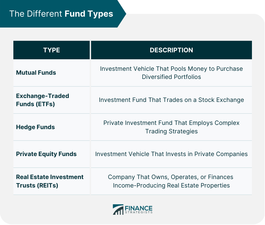 The Different Fund Types