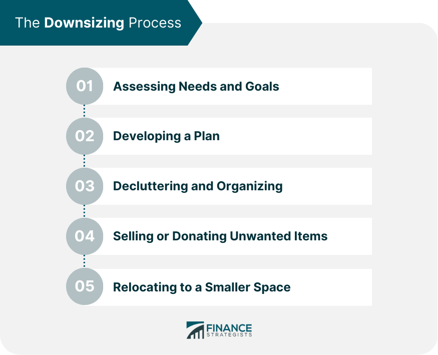 The Downsizing Process