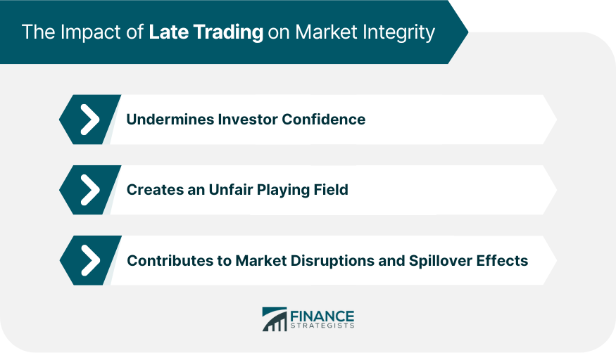 The Impact of Late Trading on Market Integrity