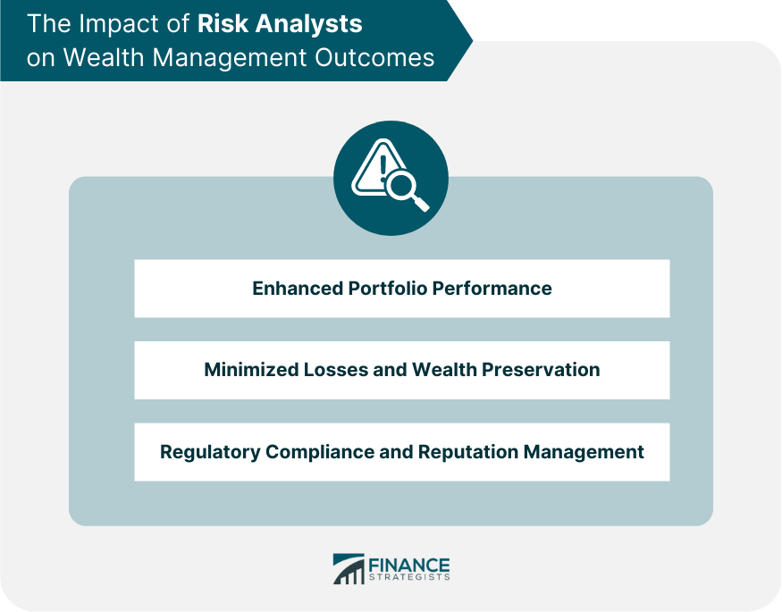 The Impact of Risk Analysts on Wealth Management Outcomes