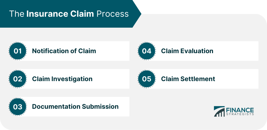 The-Insurance-Claim-Process