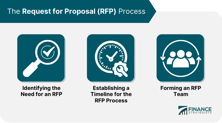 The RFP Process