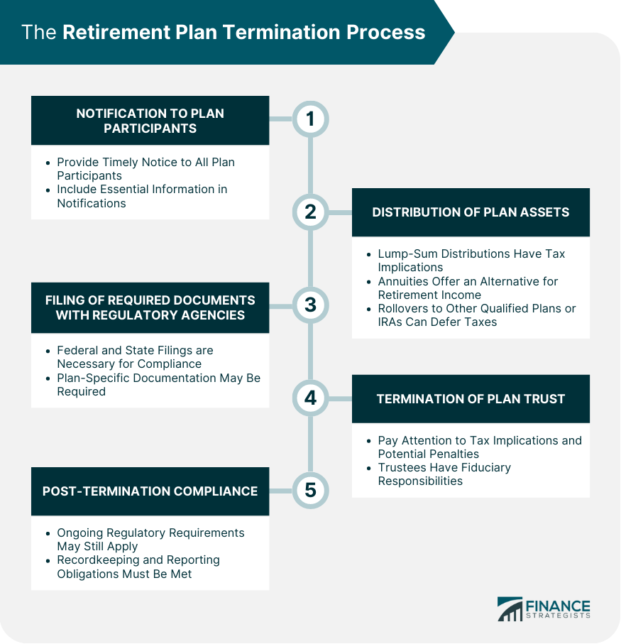 The-Retirement-Plan-Termination-Process