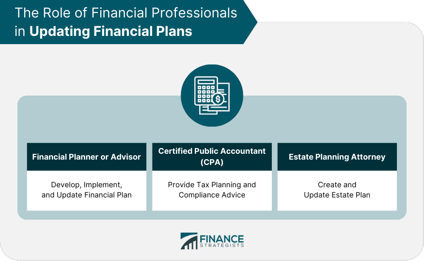 The Role of Financial Professionals in Updating Financial Plans