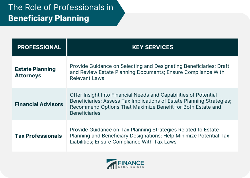 The Role of Professionals in Beneficiary Planning